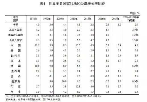 【改革开放40年】国际地位显著提高 国际影响力明显增强