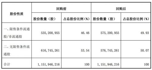 昆仑万维拟回购3亿元到10亿元公司股份