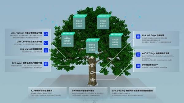 阿里云IoT王云词：物联网平台设备接入量超过3000万