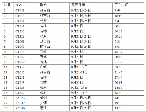 中秋小长假客流上升 长春增开临客20列