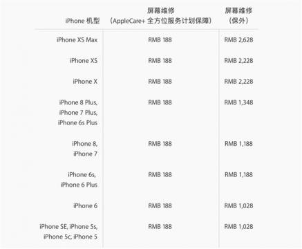 iPhone XS/XS Max维修多少钱？iPhone XS/XS Max维修费用公布