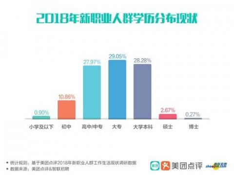 美团点评新职业报告：宠物医生月入2万 最有”钱景”