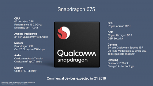 高通发布全新Snapdragon 675芯片组 助力中端机体验升级