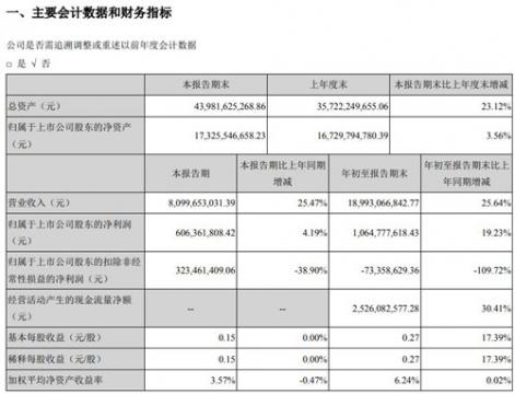 蓝思科技第三季度净利润达6亿元 同比增长4.19%