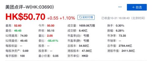 美团点评上市后首次调整组织架构 今天股票收盘上涨1.1%