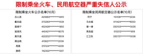 10月新增219人被限乘火车 高铁“霸座姐”在列