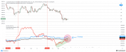 Bitcoin Taker Buy/Sell Ratio Approaches Bullish Cross