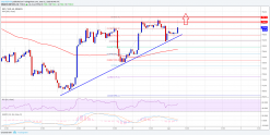 Bitcoin Price Watch: BTC/USD About to Explode