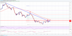 Bitcoin Price Weekly Analysis: BTC/USD Could Accelerate Gains