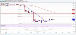 Bitcoin Price Watch: BTC/USD Recovery Could be Limited