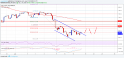 Bitcoin Price Weekly Analysis: Can BTC/USD Gain Traction?