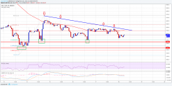 Bitcoin Price Watch: BTC/USD Struggle Continues