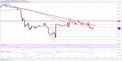 Bitcoin Price Watch: Can BTC/USD Hold $6,000?