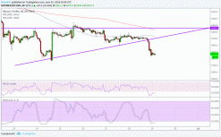 Bitcoin (BTC) Price Watch: Another Day, Another Breakdown