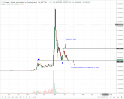 Ripple (XRP) Technical Analysis: Western Union “Reconsidering” XRP Viability