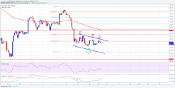 Ethereum Price Weekly Analysis: What’s Next for ETH/USD?