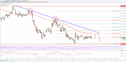 Cardano Price Analysis: ADA/USD Sellers Remain in Control Below $0.12