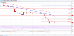 Ethereum Price Analysis: ETH/USD Could Drop To $200-220