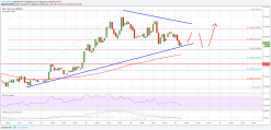 Ripple Price Analysis: XRP/USD Remains Supported Above $0.3300