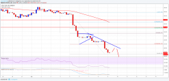 Ethereum Price Weekly Analysis: ETH/USD Remains Sell on Rallies