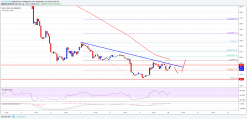 Bitcoin Cash Price Analysis: BCH/USD’s Recoveries Remain Capped