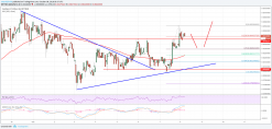 Cardano Price Analysis: ADA/USD Showing Positive Signs Above $0.080