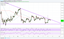 Bitcoin (BTC) Price Watch: Are Bears Back in the Game?