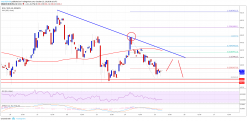 Bitcoin Cash Price Analysis: Upsides In BCH/USD Capped Near $445