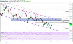 Bitcoin (BTC) Price Watch: Sellers Waiting at Area of Interest