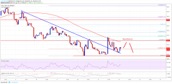 Bitcoin Cash Price Analysis: BCH/USD Consolidating Near $500