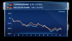 Deutsche Bank and Commerzbank shares rally on merger talk