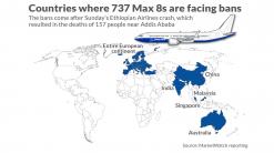The Tell: Boeing 737 Max’s world is getting smaller: These countries have grounded the jet