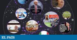 Así actuán los políticos que dominan Instagram