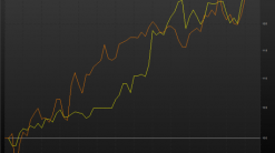 Semiconductors are killing it—thanks to China