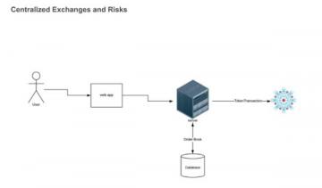 10 DOs and DON’Ts for ICO Investors