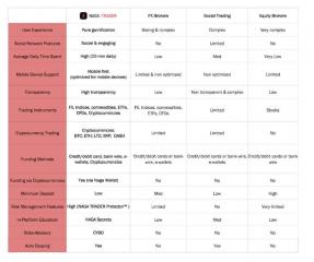 Why Invest In NGC?