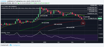 For Litecoin's Price, This Week's Close Could Be Pivotal