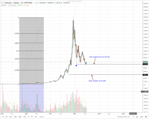 Bitcoin (BTC) Technical Analysis: It’s an IPO for Bitmain and a blow for Bitcoin