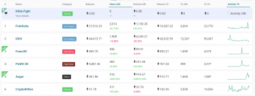Augur Passes CryptoKitties: Ethereum App Enters Top 5 with $400K Debut