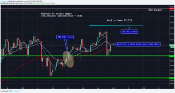 Bitcoin's Price Sets Sights on $8K After Sunday Sell-off