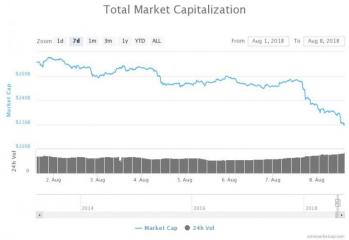 $30 Billion Lost: 4 Stats That Show a Crypto Market in Decline