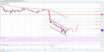 Ethereum Price Analysis: ETH/USD Could Correct To $375-380