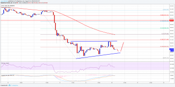 Ethereum Price Analysis: ETH/USD Consolidating Below $370