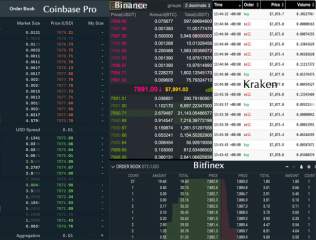 Crypto Trading 101: How to Read an Exchange Order Book