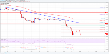 Ethereum Price Analysis: ETH/USD Could Drop To $200-220