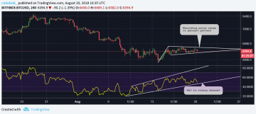 Bitcoin Awaits Decisive Move as Price Range Tightens