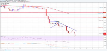 Ethereum Price Weekly Analysis: ETH/USD Remains Sell on Rallies