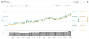 Cryptocurrency Market Update: Swiss Crypto ETP Approval Elevates XRP, Stellar Tops EOS