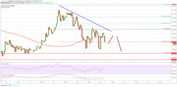 Ripple Price Analysis: XRP/USD Outperforms Bitcoin And Ethereum