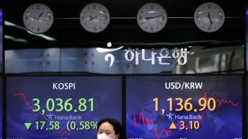 Asian shares mixed as China reports so-so economic data